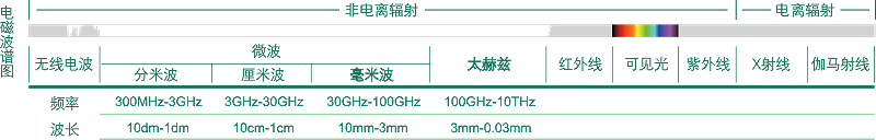 太赫兹图