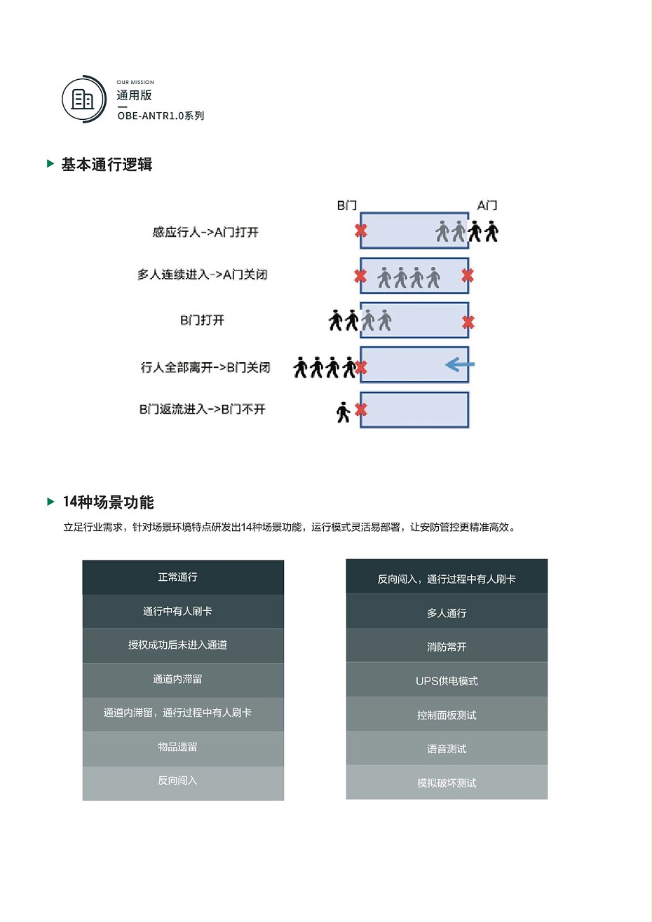 防返流通道宣传册 压缩2-01