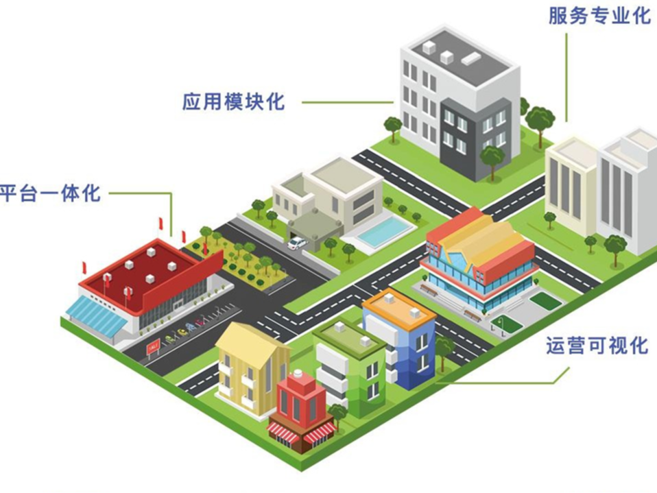 OBE智慧园区解决方案，助力产业园焕发新魅力！